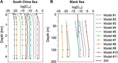 Cerium anomaly as a tracer for paleo-oceanic redox conditions: A thermodynamics-based Ce oxidation modeling approach